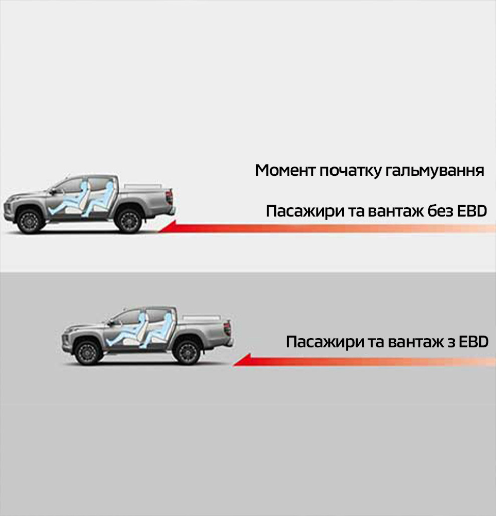 Системи ABS та EBD